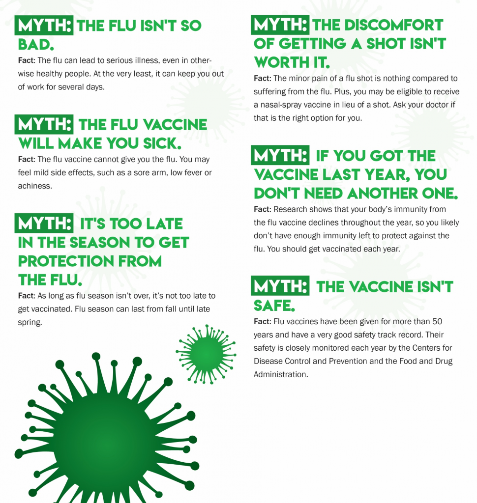 Flu Vaccine Myths And Facts • Evolution Of Benefits